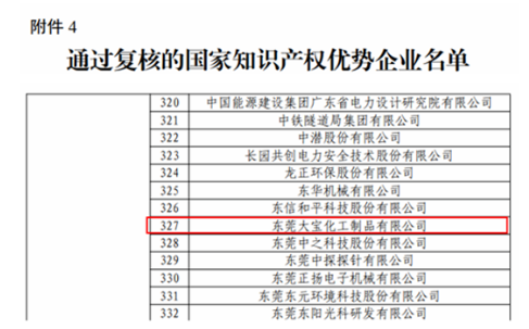 喜報！大寶漆通過國家知識產權優勢企業復核