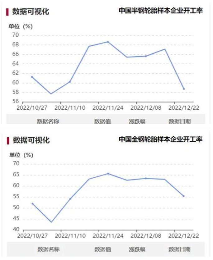 疫情影響,輪胎廠大面積減產(chǎn) 疫情影響,輪胎廠大面積減產(chǎn)