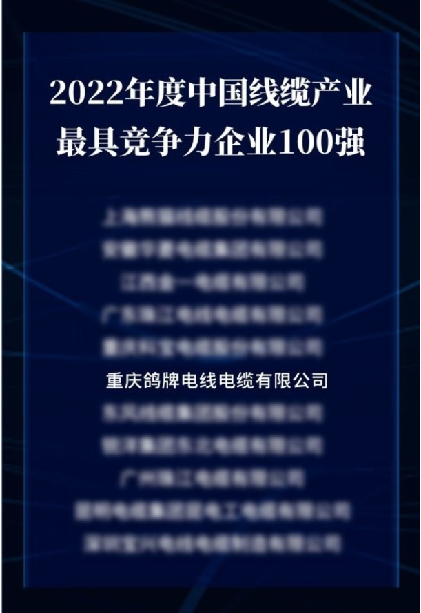 2022年中國線纜產(chǎn)業(yè)最具競爭力企業(yè)100強(qiáng)榜單發(fā)布,鴿牌電線電纜實力上榜 2022年中國線纜產(chǎn)業(yè)最具競爭力企業(yè)100強(qiáng)榜單發(fā)布,鴿牌電線電纜實力上榜