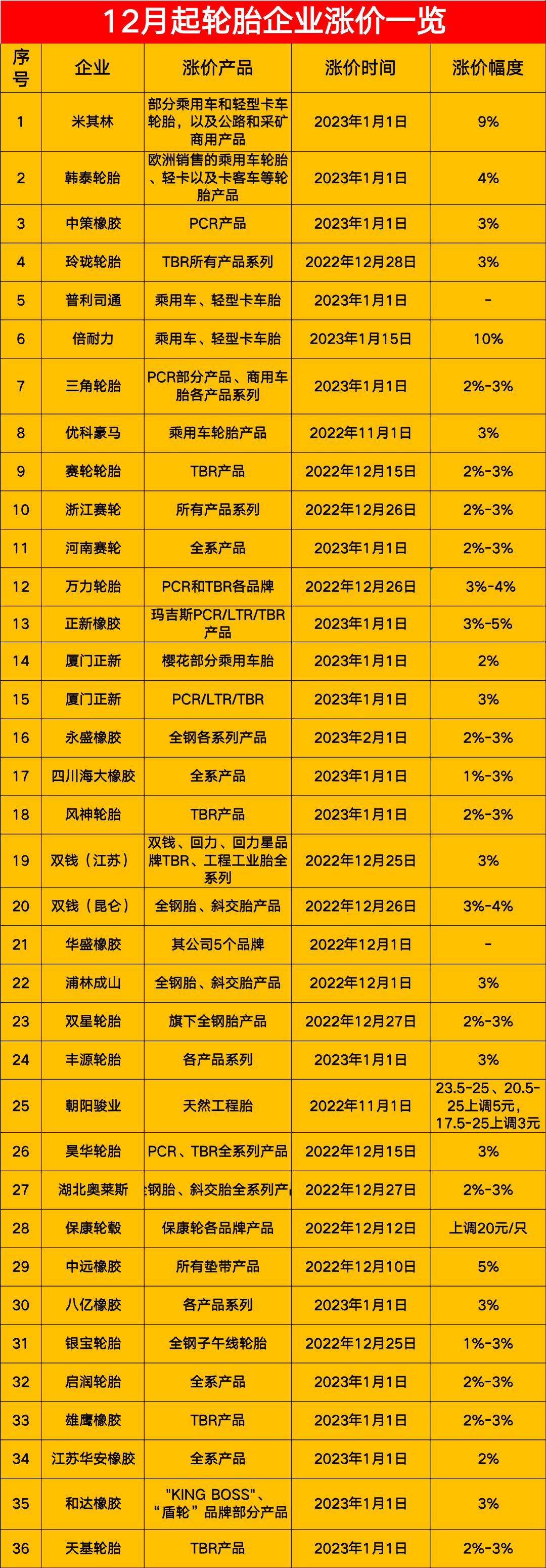 用工不足,輪胎企業(yè)開工率大降! 用工不足,輪胎企業(yè)開工率大降!