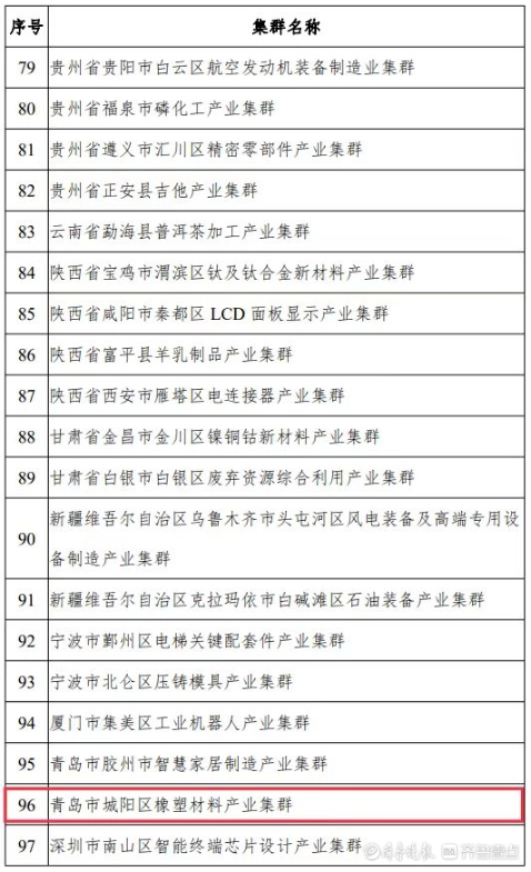 中小企業特色產業集群是指定位在縣級區劃范圍內，以新發展理念為引領，以中小企業為主體，主導產業聚焦、優勢特色突出、資源要素匯聚、協作網絡高效、治理服務完善，具有較強核心競爭力的產業集群。“十四五”期間，國家工信部將在全國范圍內認定200個左右集群，此次公示的為首批100家入圍的產業集群名單，城陽區橡塑材料產業集群成功入圍。