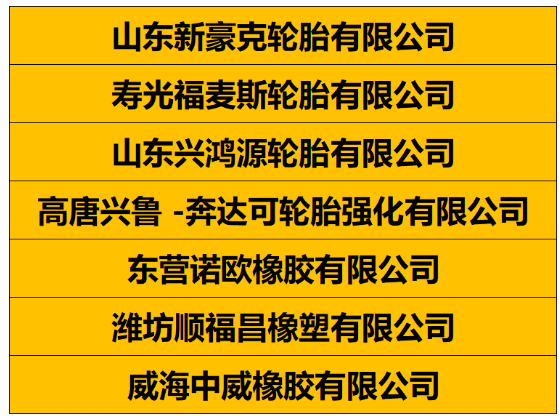 分別是山東新豪克輪胎、壽光福麥斯輪胎、山東興鴻源輪胎、高唐興魯 -奔達可輪胎強化有限公司、東營諾歐橡膠有限公司、濰坊順福昌橡塑、威海中威橡膠有限公司。