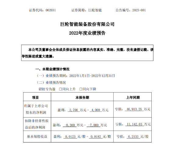 知名輪胎裝備,扭虧為盈! 知名輪胎裝備,扭虧為盈!