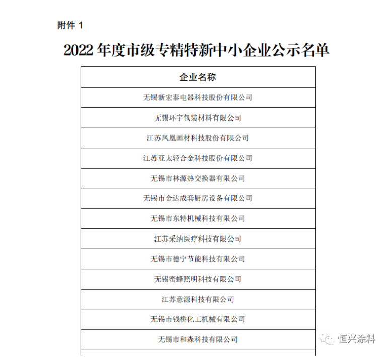 無錫市工業(yè)和信息化局于2023年1月13日公示獲得“2022年度市級專精特新中小企業(yè)”名單,恒興涂料順利通過審核認定。 無錫市工業(yè)和信息化局于2023年1月13日公示獲得“2022年度市級專精特新中小企業(yè)”名單,恒興涂料順利通過審核認定。