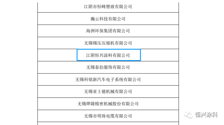 恒興涂料是國家高新技術(shù)企業(yè)和國家知識產(chǎn)權(quán)優(yōu)勢企業(yè),公司通過質(zhì)量環(huán)境管理體系、知識產(chǎn)權(quán)管理體系等認證,榮獲 “江蘇省民營科技企業(yè)”、“無錫市名牌產(chǎn)品”、“生態(tài)建設與環(huán)境保護先進單位”等榮譽稱號,“恒隆”牌產(chǎn)品被認定為“高新技術(shù)產(chǎn)品”。 恒興涂料是國家高新技術(shù)企業(yè)和國家知識產(chǎn)權(quán)優(yōu)勢企業(yè),公司通過質(zhì)量環(huán)境管理體系、知識產(chǎn)權(quán)管理體系等認證,榮獲 “江蘇省民營科技企業(yè)”、“無錫市名牌產(chǎn)品”、“生態(tài)建設與環(huán)境保護先進單位”等榮譽稱號,“恒隆”牌產(chǎn)品被認定為“高新技術(shù)產(chǎn)品”。