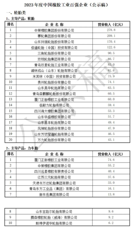 關于2023年度中國橡膠工業(yè)百強企業(yè)入圍名單的公示