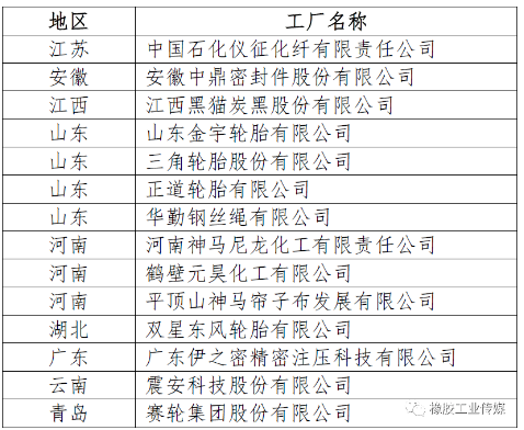 一、綠色工廠公示名單(節選)