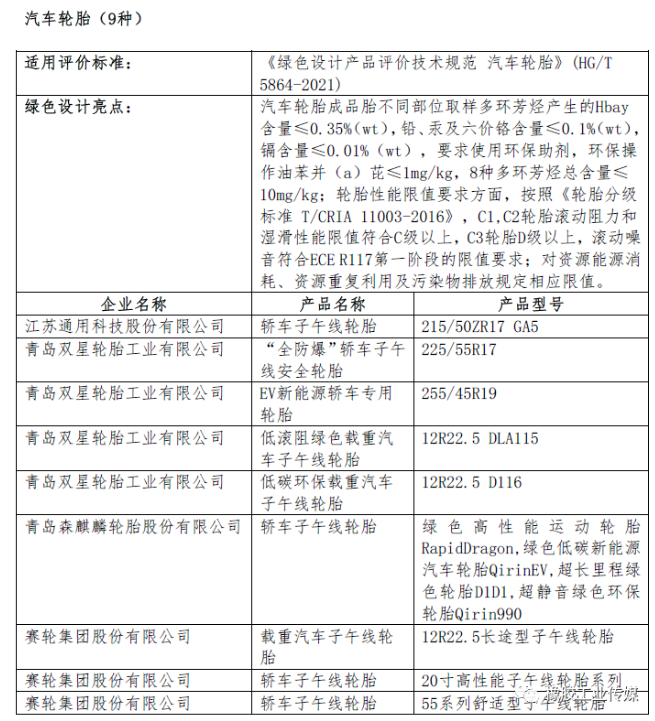 二、綠色設計產品公示名單(節選)