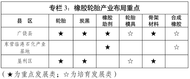 目標營業(yè)收入650億 目標營業(yè)收入650億