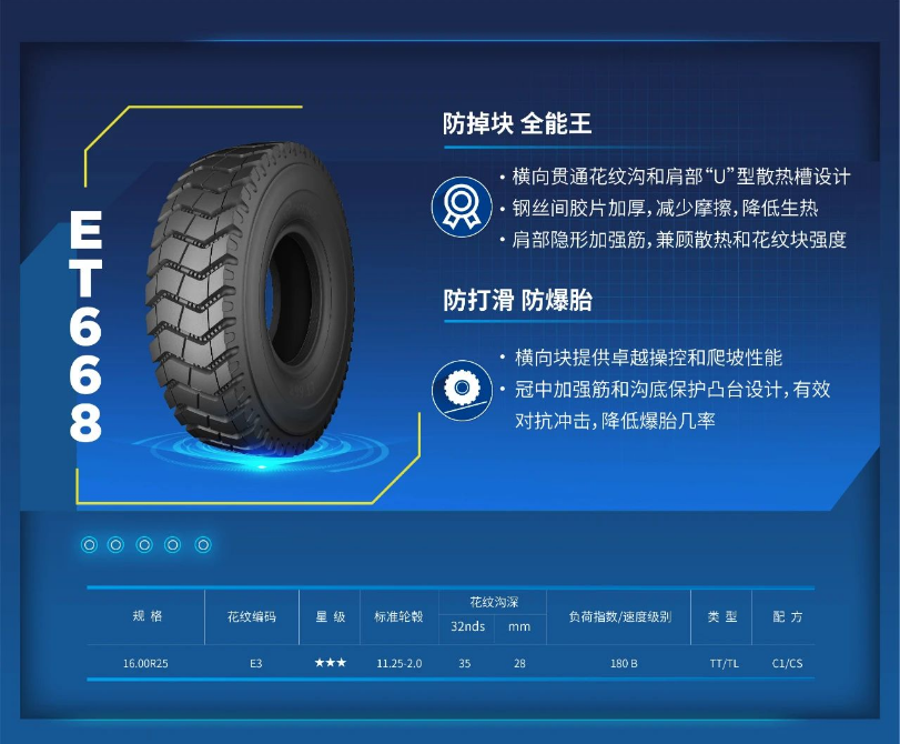 據(jù)了解，泰凱英專門為該煤礦客戶定制了ET668產(chǎn)品，該輪胎可適應(yīng)煤礦場地土石混合路況，平均運距3km，具有穩(wěn)定的輪胎性能和低故障率。該煤礦經(jīng)過一年的使用，反饋ET668輪胎在現(xiàn)場的平均壽命超過12個月，沒有出現(xiàn)任何故障胎。