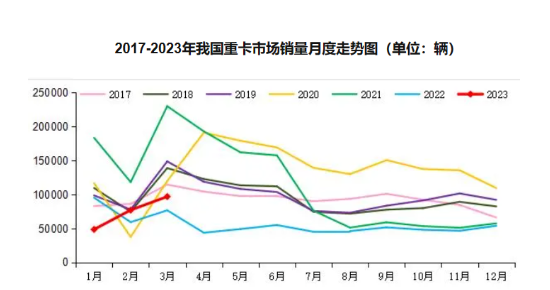 物流運輸阻力大,全鋼胎市場的復(fù)蘇沒有達到預(yù)期 物流運輸阻力大,全鋼胎市場的復(fù)蘇沒有達到預(yù)期