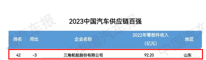 2023金臺(tái)汽車論壇在北京成功舉行，大會(huì)發(fā)布了“2023中國汽車供應(yīng)鏈百強(qiáng)”榜單。
