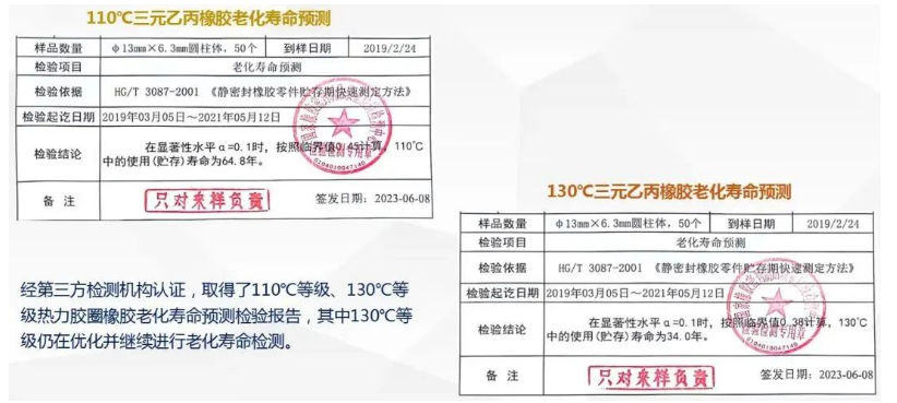 際華橡膠工業(yè)公司高分子材料研究院與新興鑄管股份有限公司鑄管研究院合作推出的預(yù)制保溫球墨鑄鐵管用熱力膠圈項目取得重大突破。經(jīng)過漫長的研發(fā)努力，該項目已經(jīng)取得了多項關(guān)鍵認(rèn)證和實驗結(jié)果，為熱力管道工程領(lǐng)域帶來了潛在的創(chuàng)新和應(yīng)用前景。