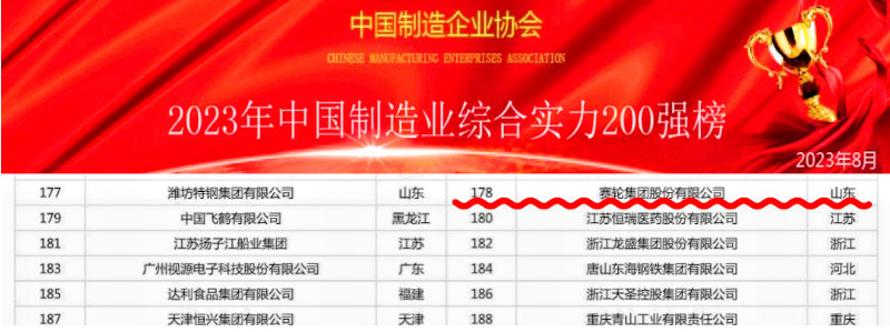 近日，2023中國制造業(yè)綜合實(shí)力200強(qiáng)排行榜和中國裝備制造業(yè)100強(qiáng)排行榜正式發(fā)布。在這兩個(gè)重要榜單上，賽輪集團(tuán)再次脫穎而出，以出色的表現(xiàn)贏得了業(yè)界矚目。