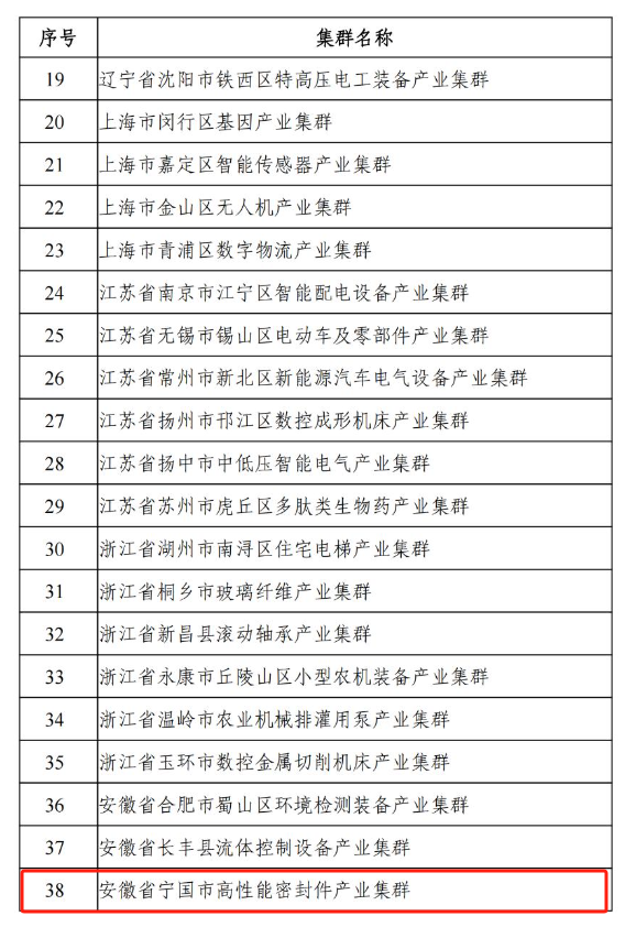 而寧國(guó)市高性能密封件產(chǎn)業(yè)集群也是備受矚目的產(chǎn)業(yè)集群之一，其起步早、提升早、集聚早、產(chǎn)業(yè)基礎(chǔ)堅(jiān)實(shí)。該集群以中鼎、亞新科、德特威勒等企業(yè)為龍頭，涵蓋汽車(chē)、液壓氣動(dòng)、工程機(jī)械、特種領(lǐng)域等五大密封件系統(tǒng)模塊。令人矚目的是，截至2022年，該集群的總產(chǎn)值已達(dá)到223.8億元，同時(shí)集群內(nèi)孕育了147家中小企業(yè)，21家省級(jí)專精特新企業(yè)，2家國(guó)家專精特新“小巨人”企業(yè)，還有一家國(guó)家制造業(yè)單項(xiàng)冠軍企業(yè)，成績(jī)斐然。