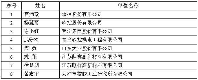 近日，2023年度“全國石油和化工優秀科技工作者”擬表彰名單對外公布，橡膠輪胎行業共有8人獲得榮譽，為該領域的卓越貢獻贏得了行業的高度認可。
