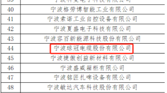 寧波球冠電纜股份有限公司成功入選國家知識產權局公布的《2023年國家知識產權優勢企業》名單。